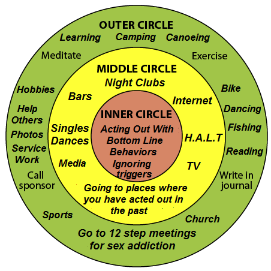 The Three Circles Wikipedia